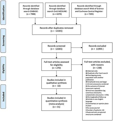 A Meta-Analysis of Rupture Risk for Intracranial Aneurysms 10 mm or Less in Size Selected for Conservative Management Without Repair